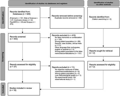 Substance abuse and susceptibility to false memory formation: a systematic review and meta-analysis